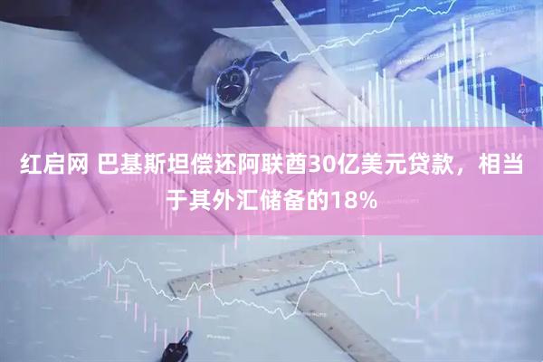 红启网 巴基斯坦偿还阿联酋30亿美元贷款，相当于其外汇储备的18%